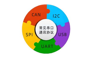 串口通讯协议是什么，常见的有几种