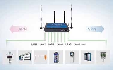 4g工业路由器的功能有什么，跟家用路由器的区别是什么