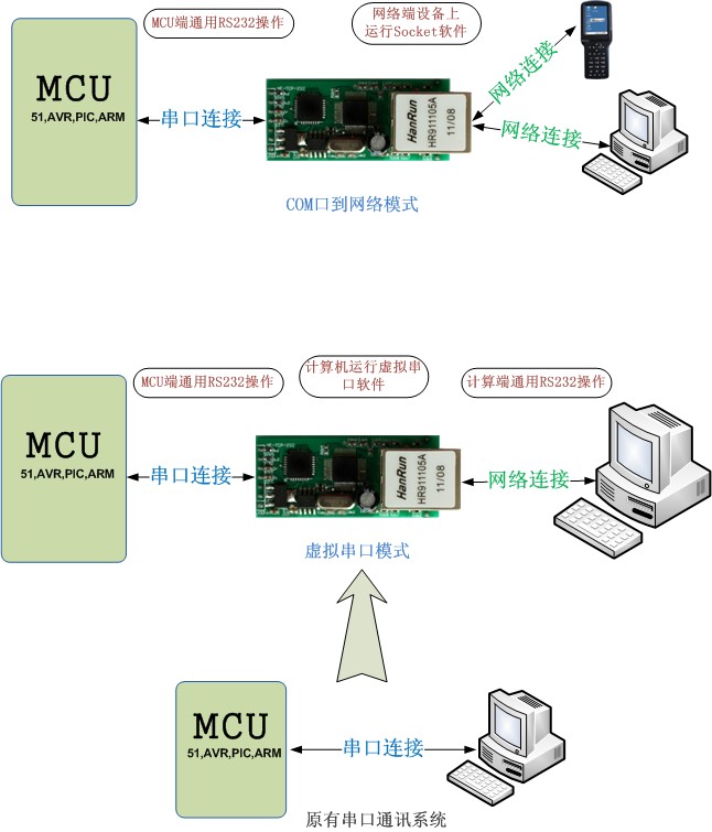 TCPIP转RS232？橛τ每蛲