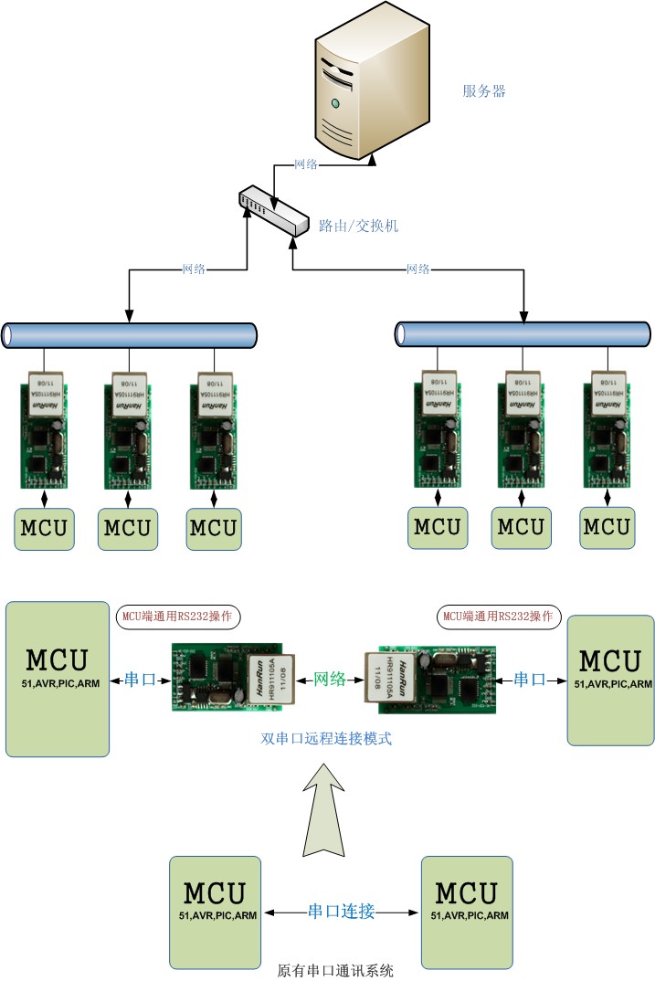 RJ45转TTL？