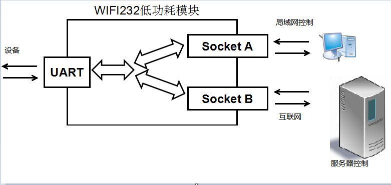 WIFI？ 应用图