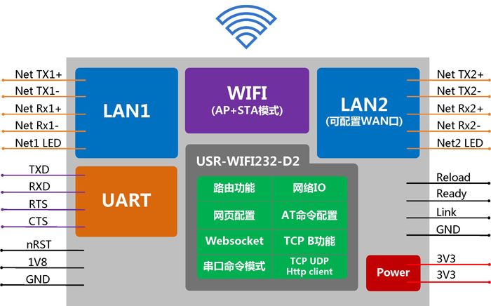 WIFI？ - 应用结构