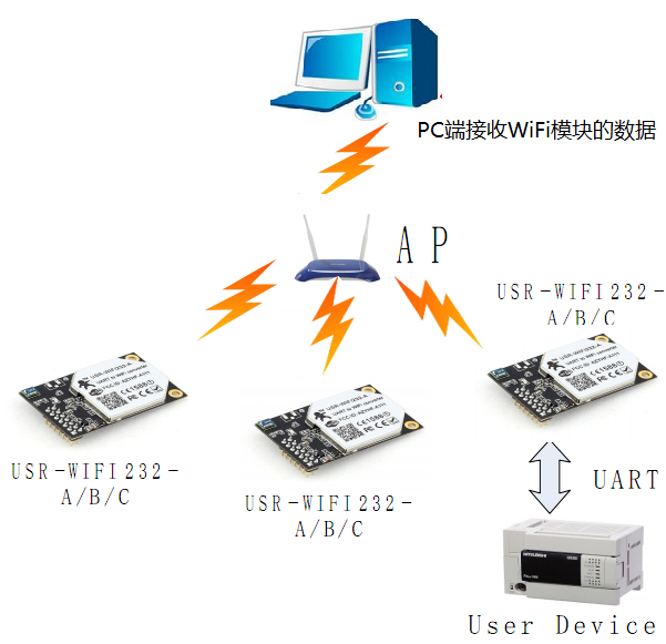 WIFI？榱油