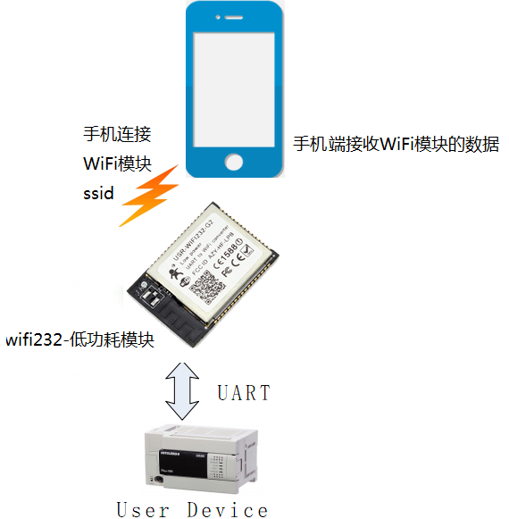 WIFI？ 连接图