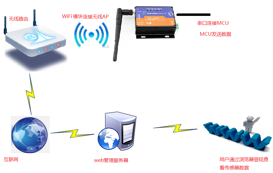 WIFI高性能？