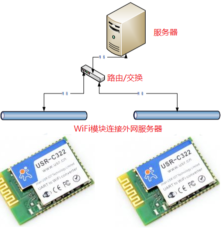 WIFI？榱油