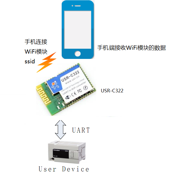 手机端WIFI？