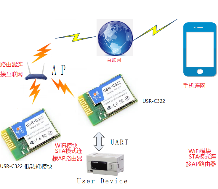 WIFI？橥计
