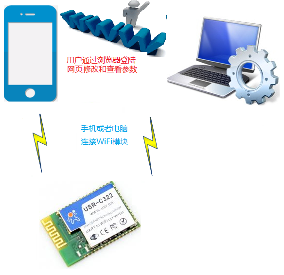 WIFI？榱油