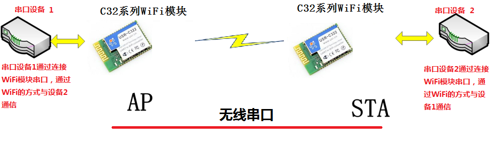 WIFI？榻峁雇
