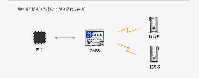 GPRS--ͨѶ-gprsͨģ-gprsն豸