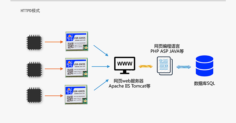 GPRS--ͨѶ-gprsͨ-gprsն豸