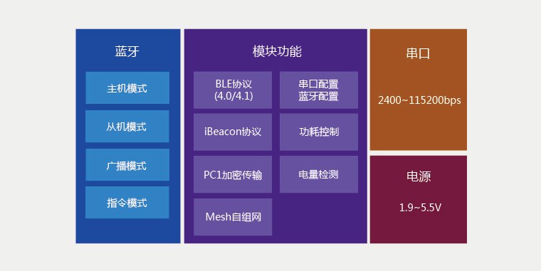 主从一体？