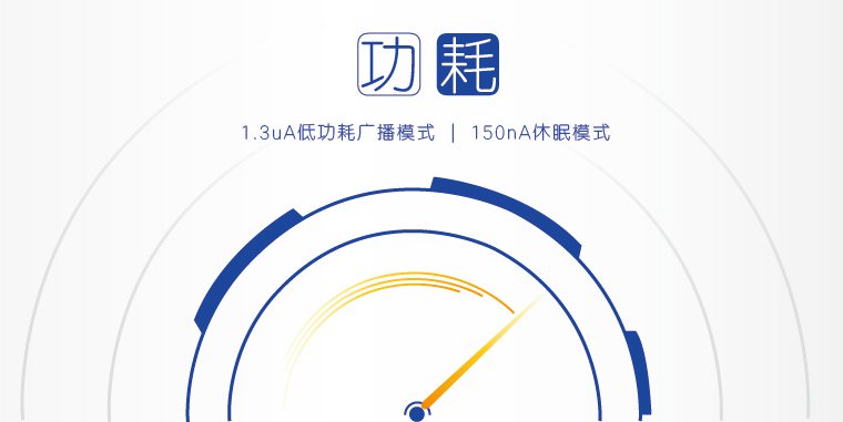 低功耗蓝牙？