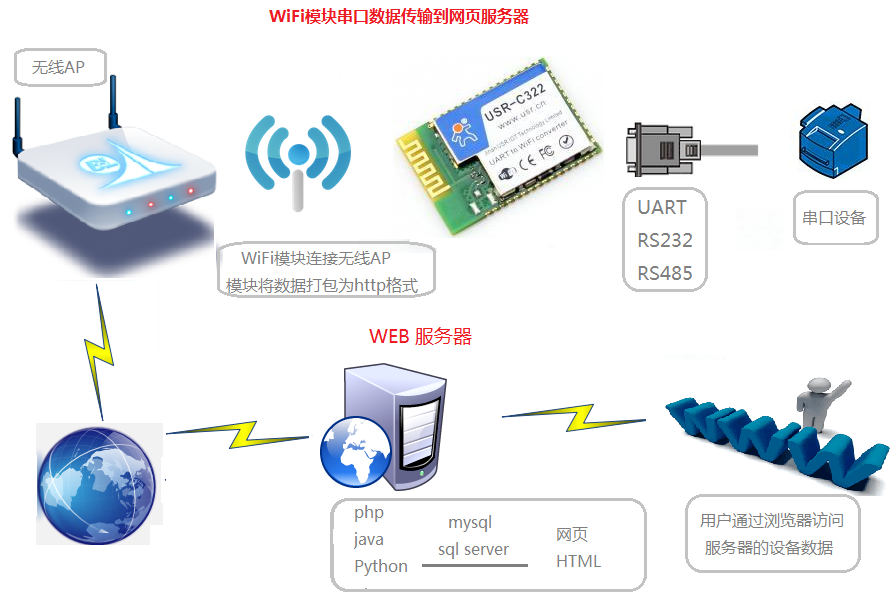 WIFI？