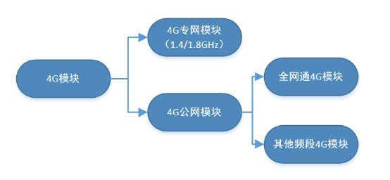 4G？榈姆掷