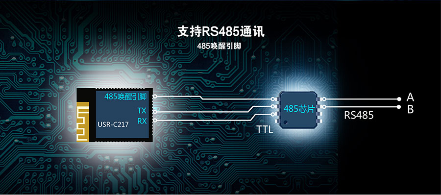 低功耗嵌入式串口转WIFI？：485唤醒引脚