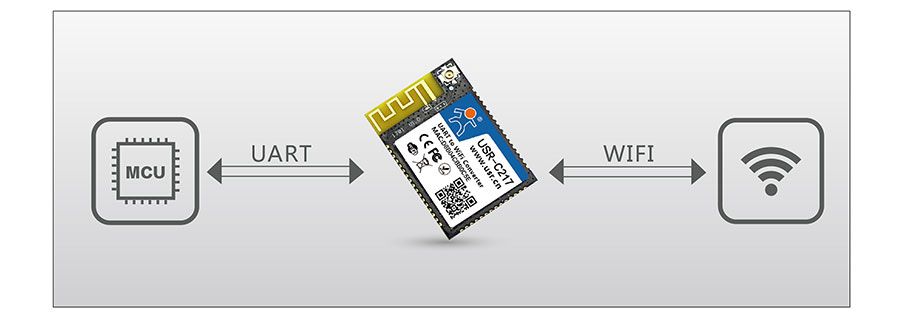 低功耗嵌入式串口转WIFI？：透明传输模式