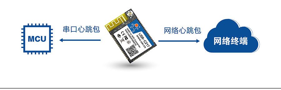 低功耗嵌入式串口转WIFI？：心跳包机制