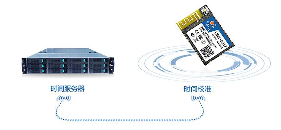 低功耗嵌入式串口转WIFI？：NTP网络时间同步