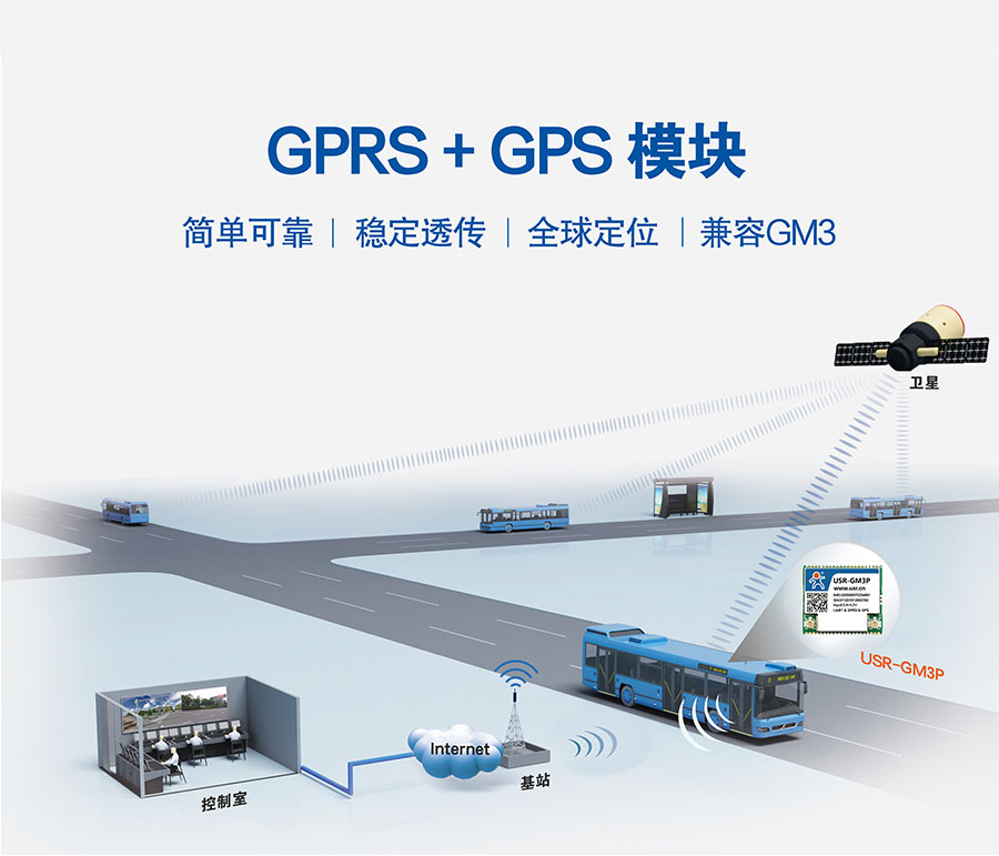 ͸GPRS_GPSλ__UARTתGPRS