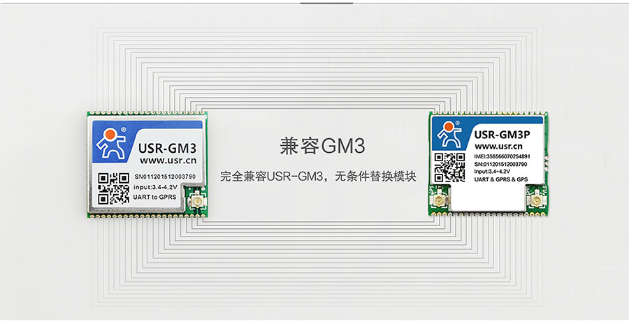 ͸GPRSGM3PGM3ȫ