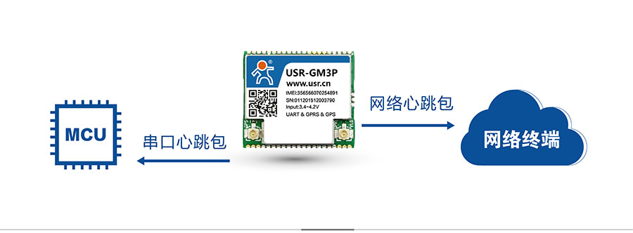 ͸GPRS_GPSλ