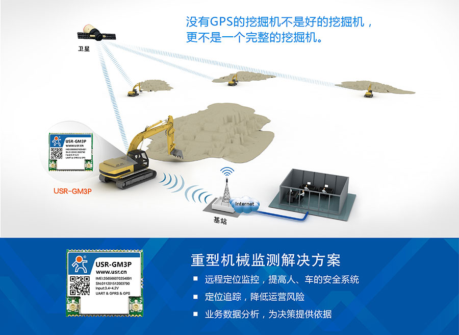 ͸GPRS_GPSλģͻе