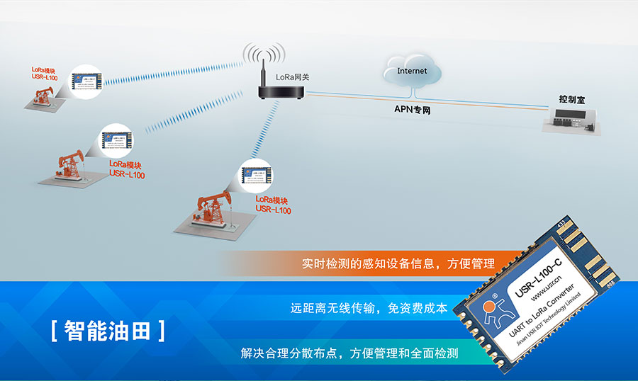 LoRa无线传输？榈闹腔塾吞镉τ冒咐