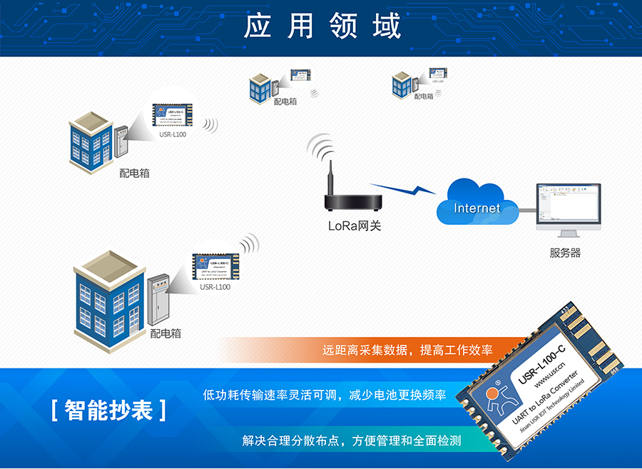 LoRa无线传输？榈闹悄艹碛τ冒咐
