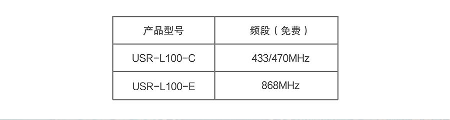 LoRa无线传输？榈闹С制刀