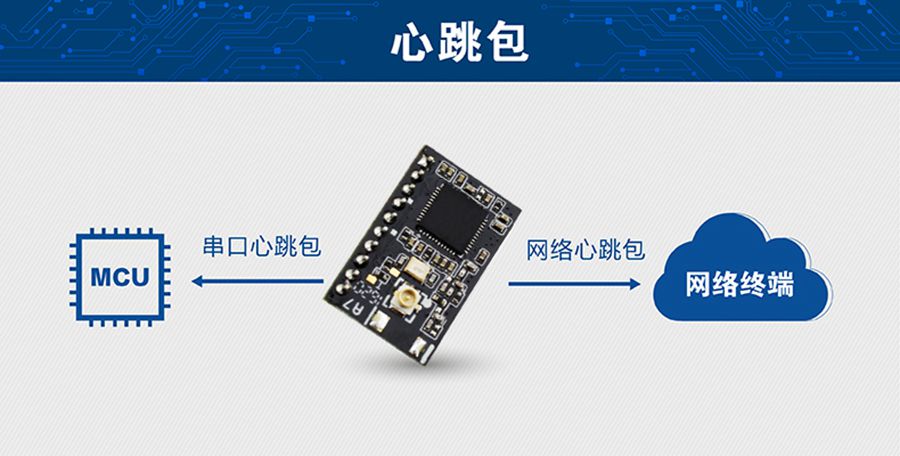 超低功耗串口转WIFI？ 超小尺寸的心跳包