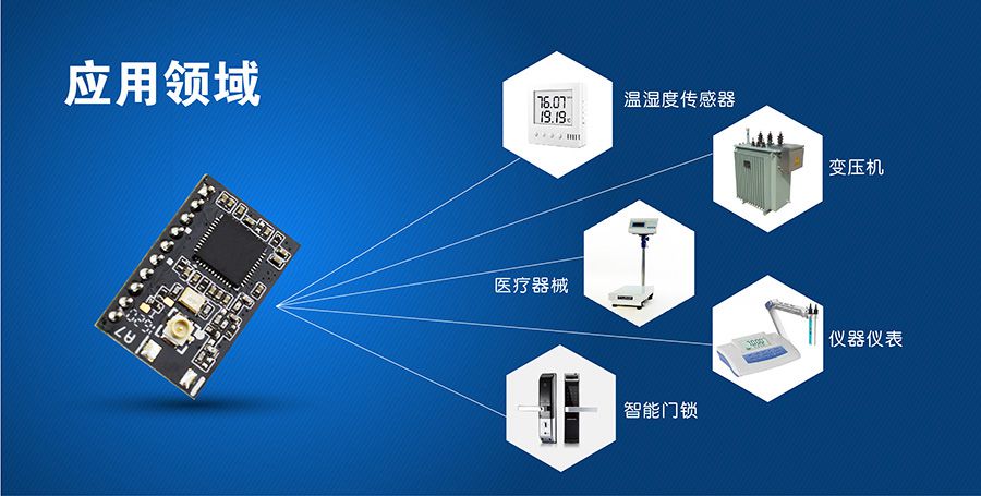 超低功耗串口转WIFI？ 超小尺寸的应用领域
