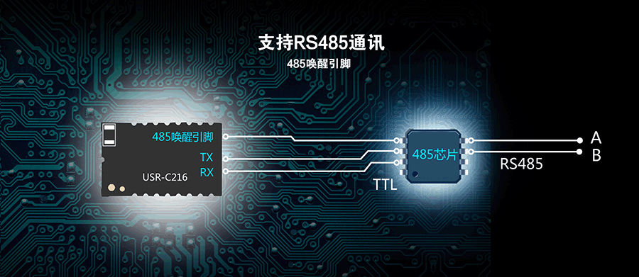 低功耗串口转WIFI？：485唤醒引脚