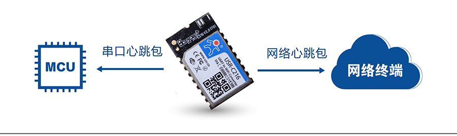 低功耗串口转WIFI？：心跳包机制
