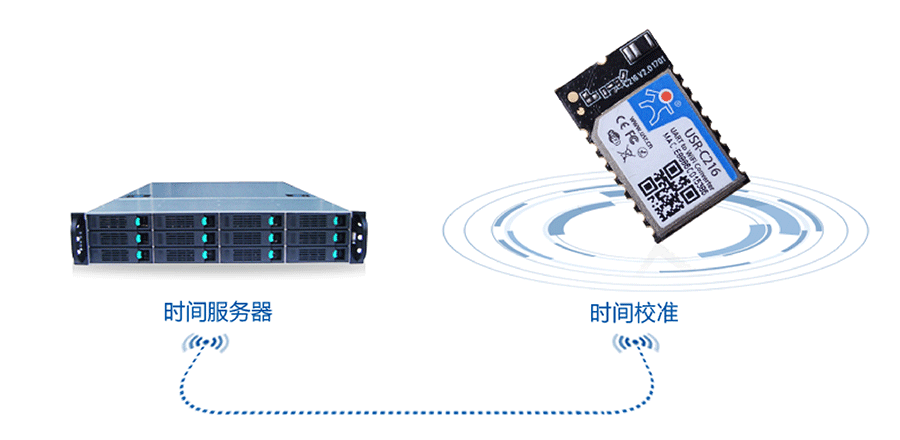 低功耗串口转WIFI？：NTP网络时间同步