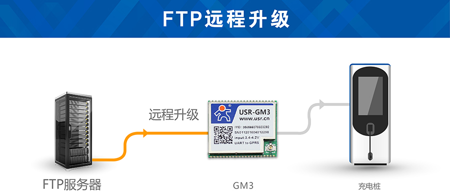 GSMFTP