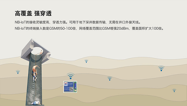 NB-IoT？榈母吒哺，强链接的特征