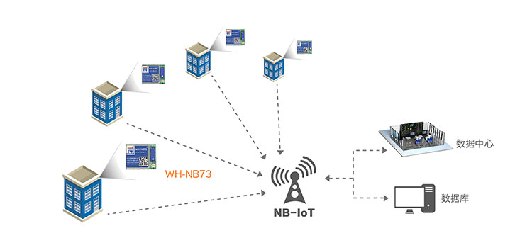 NB-IOT？榈闹悄鼙砑平饩龇桨