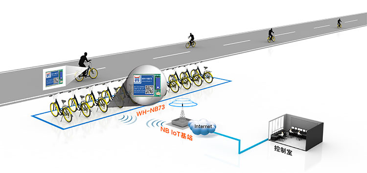 NB-IOT？榈墓蚕碇Ц督饩龇桨