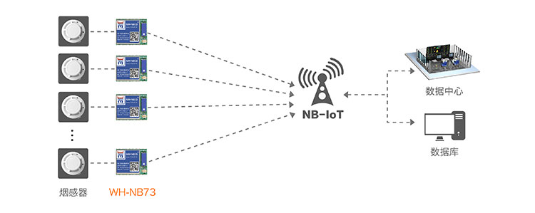 NB-IOT？榈墓蚕碇Ц督饩龇桨