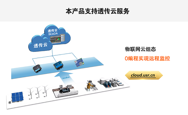 NB-IoT？橹С钟腥送复