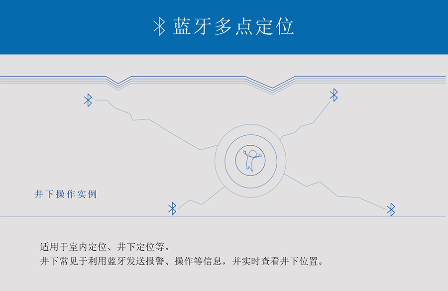 小体积BLE蓝牙？榈睦堆蓝嗟愣ㄎ挥τ