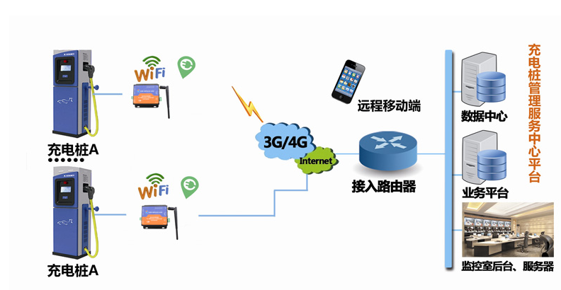 引用自long8唯一官网登录网http://www.usr.cn/News/474.html