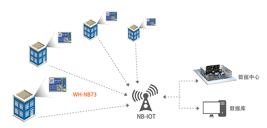 NB-IOT？榈闹悄鼙砑平饩龇桨