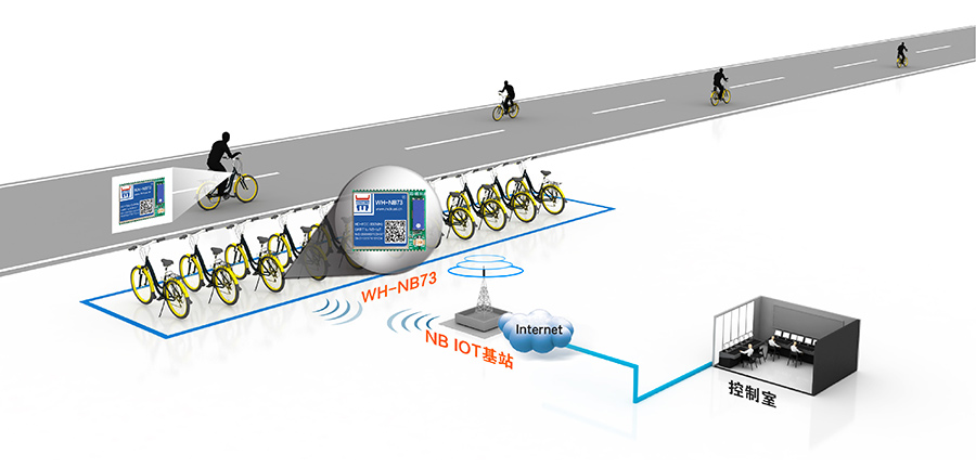 NB-IOT？榈墓蚕碇Ц督饩龇桨