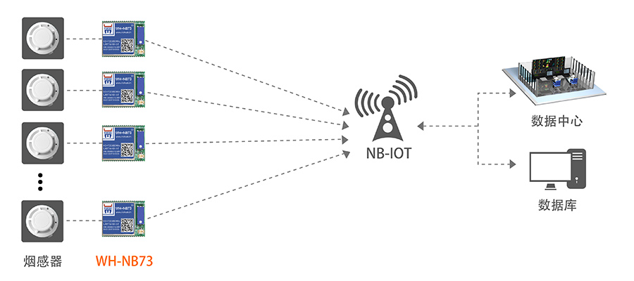 NB-IOT？榈墓蚕碇Ц督饩龇桨