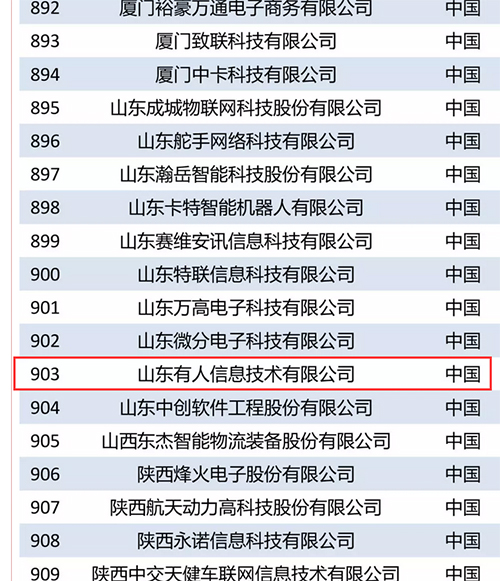 long8唯一官网登录网入选“2018世界物联网排行榜优秀企业”榜单