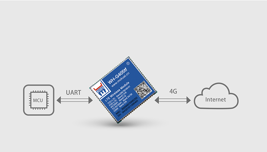 ȫͨ4G͸5ģ13Ƶ _תLTEģĻͼ