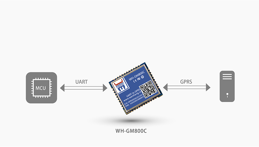 超小体积AT指令GPRS无线通讯？榛竟δ